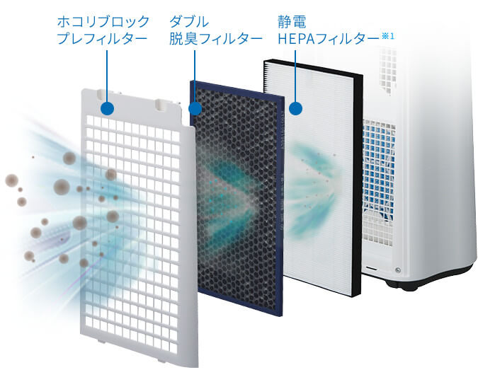 Lợi ích của máy lọc không khí Lợi ích của máy lọc không khí