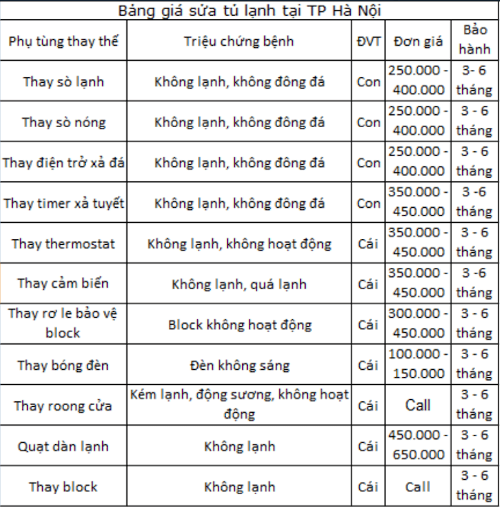 Báo giá sửa tủ lạnh tại Hà Nội
