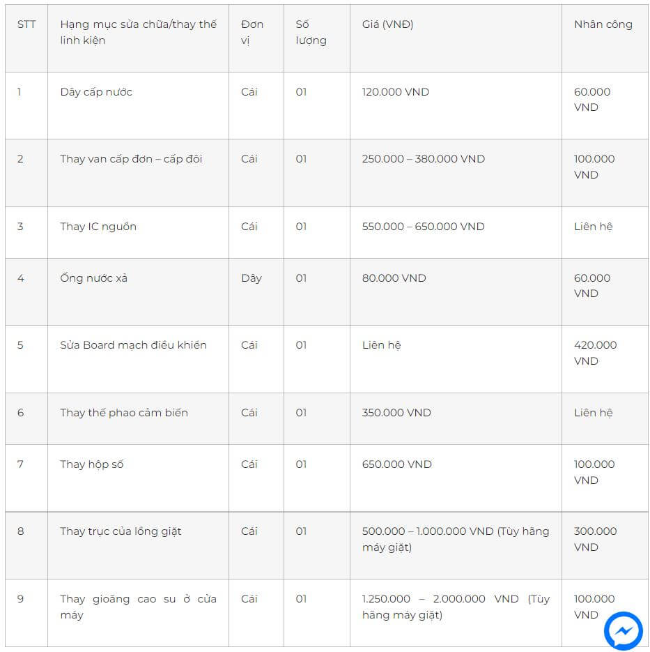 Bảng Giá Sửa Máy Giặt Tại Nhà Mới Nhất 2024 bang gia sua may giat tai nha