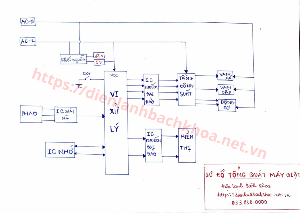httpsdienlanhbachkhoa.net .vn